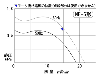 Performance curve diagram