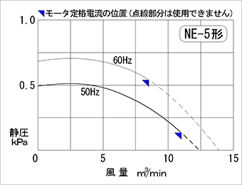 Performance curve diagram