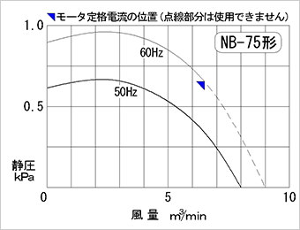 Performance curve diagram