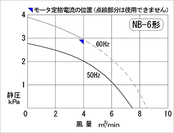 Performance curve diagram