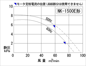 Performance curve diagram