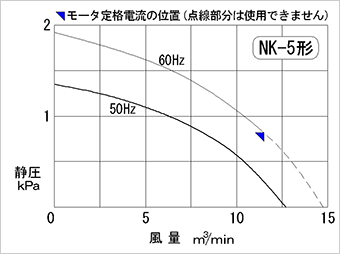 Performance curve diagram