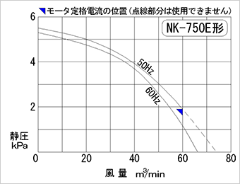 Performance curve diagram